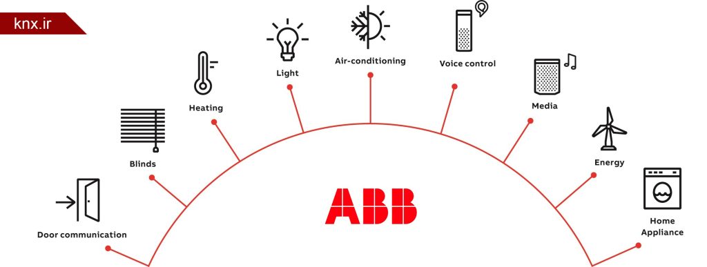 خانه هوشمند ABB